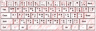 Online Hindi Typing Test keyboard
